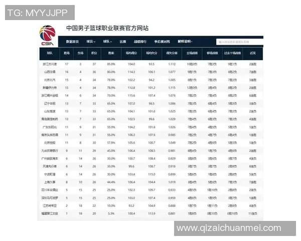 深圳篮球队速度领跑全国篮球速度排行榜引发热议