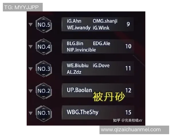 英雄联盟最新实力榜单揭晓BLG荣登第九名引发热议