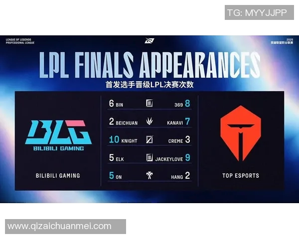 英雄联盟赛事速度排名更新TES战队创下历史新高纪录 英雄联盟赛事速度排名更新TES战队创下历史新高纪录