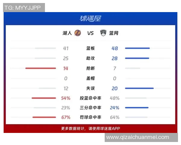 湖人对阵篮网精彩直播网站推荐与赛事分析全攻略 湖人对阵篮网精彩直播网站推荐与赛事分析全攻略