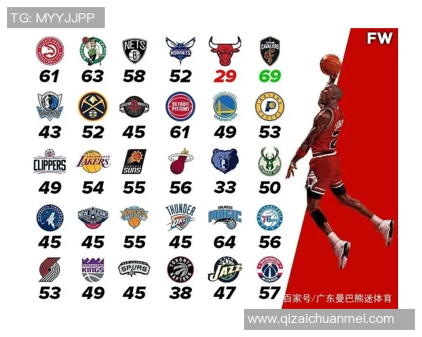 98公牛对爵士比赛数据分析揭示球队表现与关键球员影响 98公牛对爵士比赛数据分析揭示球队表现与关键球员影响